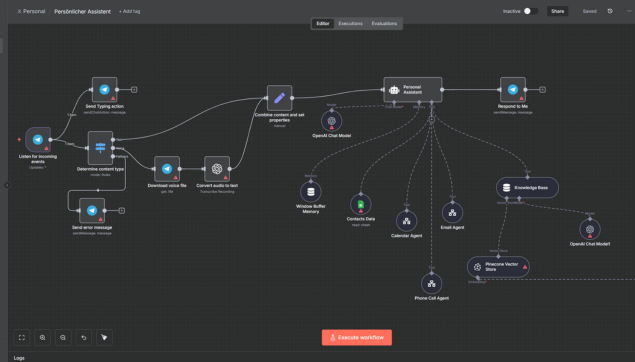 N8N-Workflow (Beispiel)